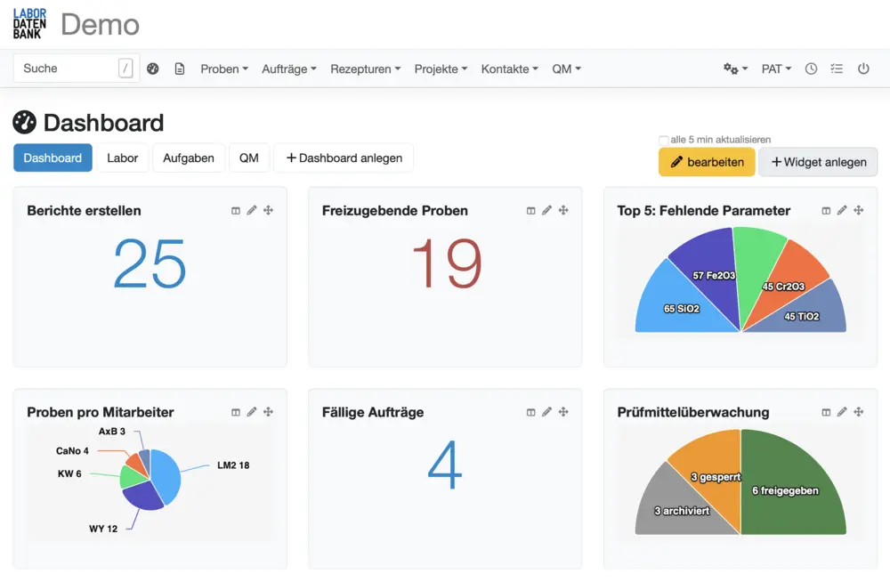 Labor-Dashboard im LIMS von Labordatenbank Screenshot