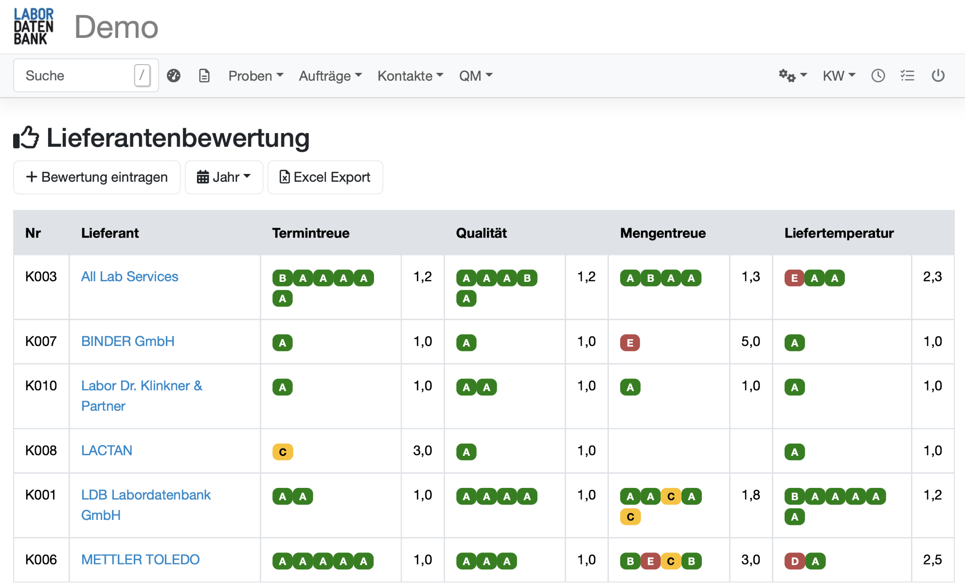 Lieferantenbewertung für akkreditierte Labore nach den Vorgaben der DIN EN ISO 17025
