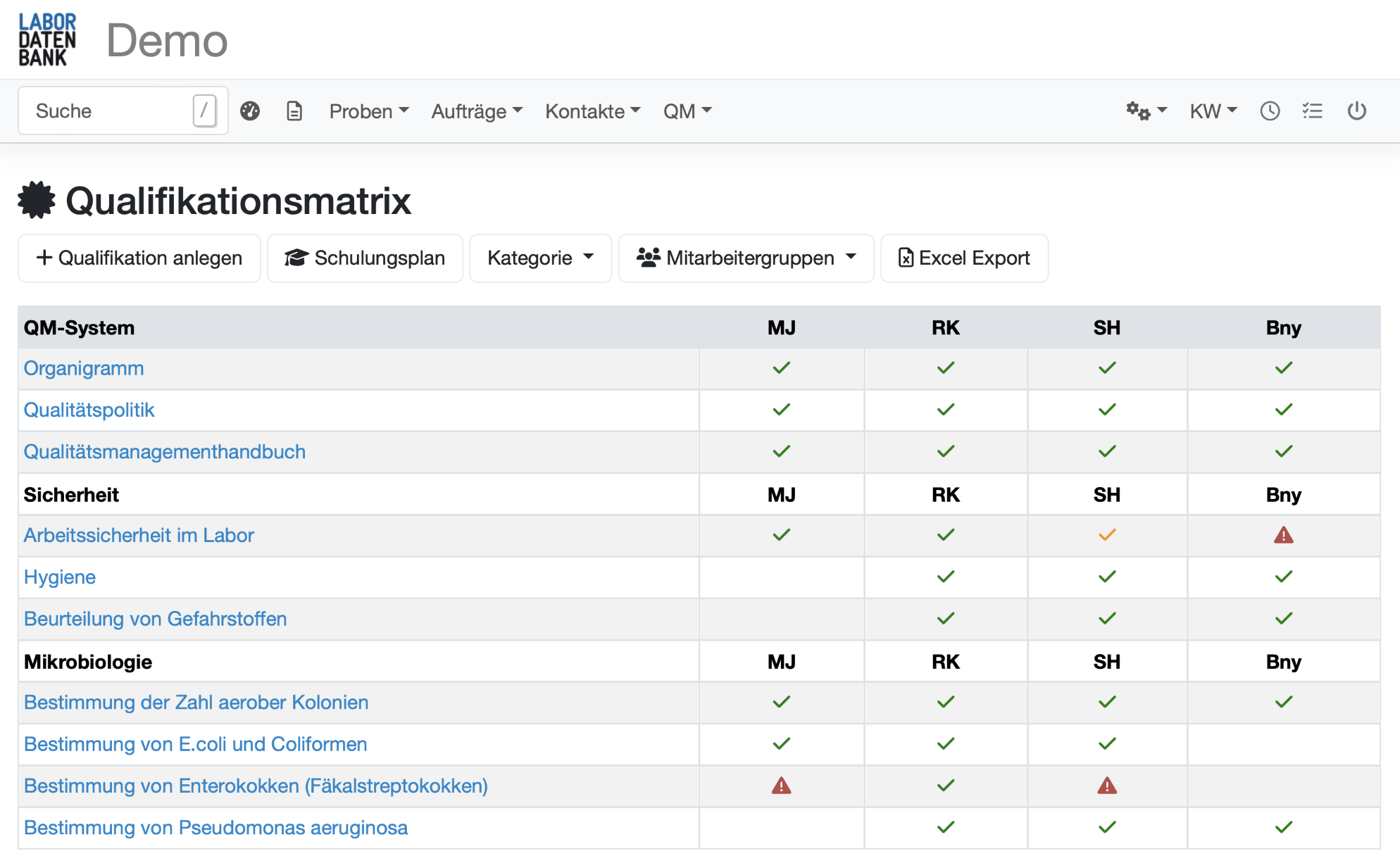 Qualifikationen im Labor und Qualifikationsmatrix