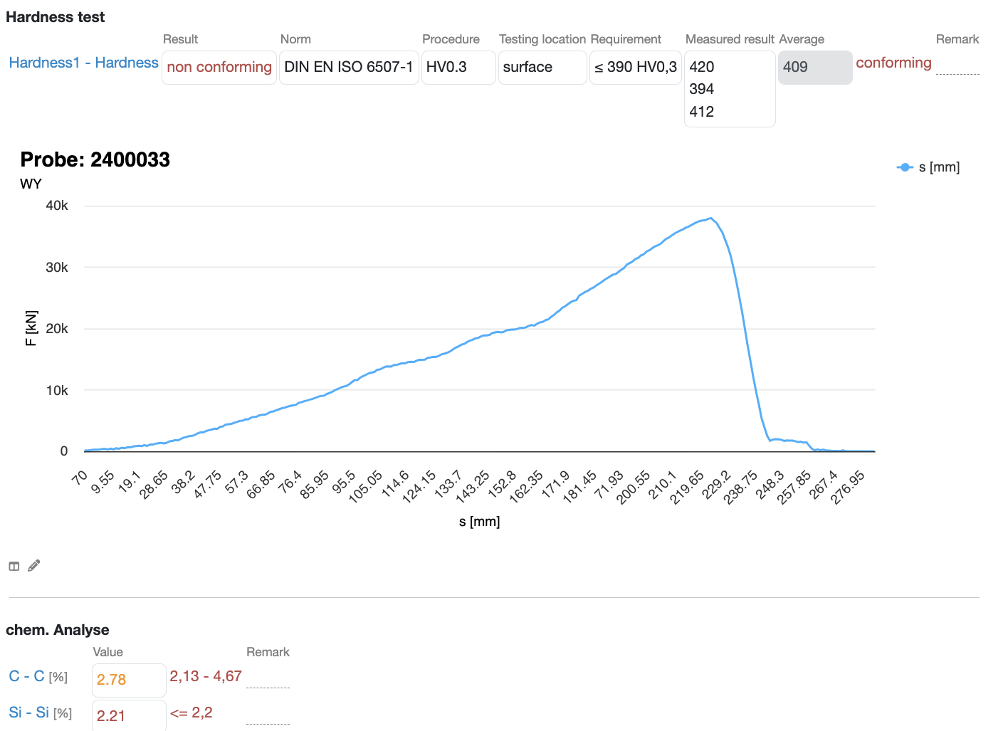 graph and thresholds of evaluated sample