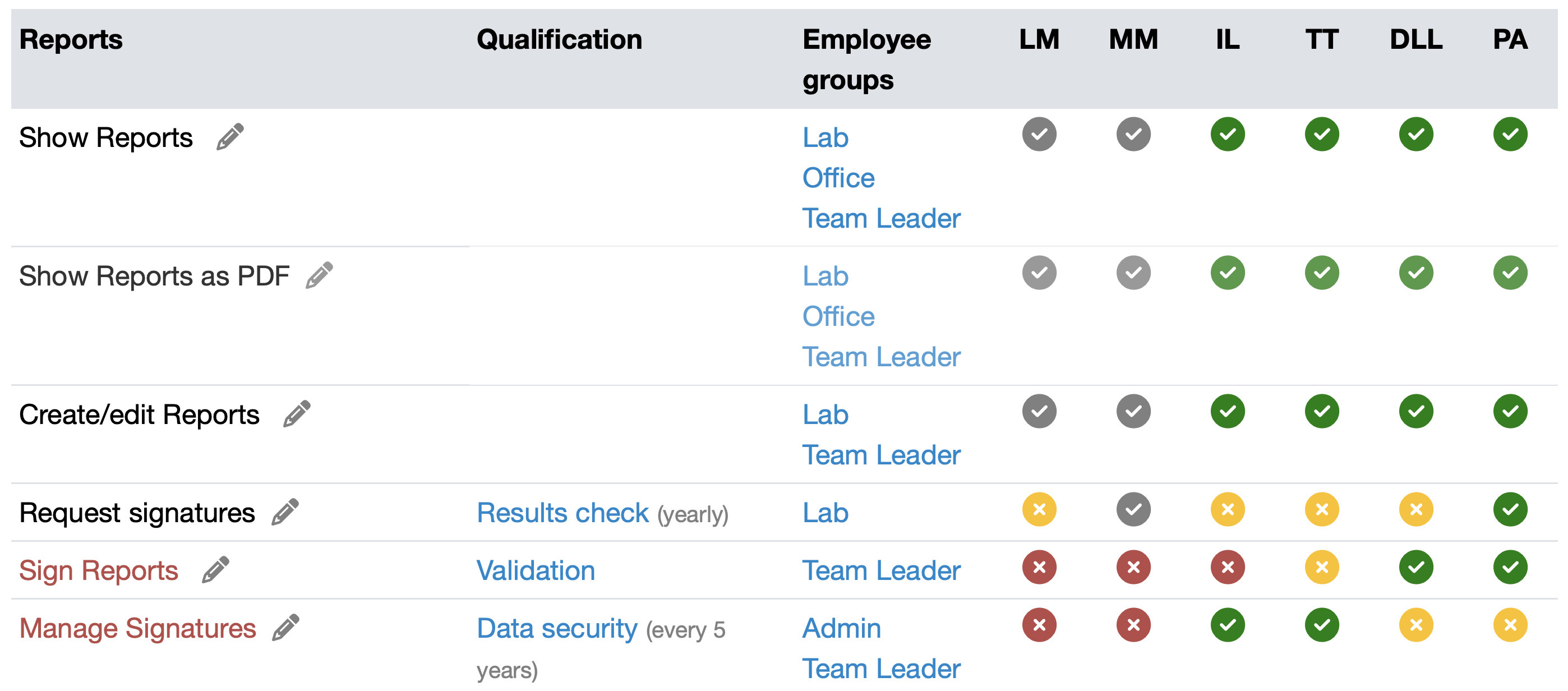 Kritische Zugriffsrechte besonders schützen