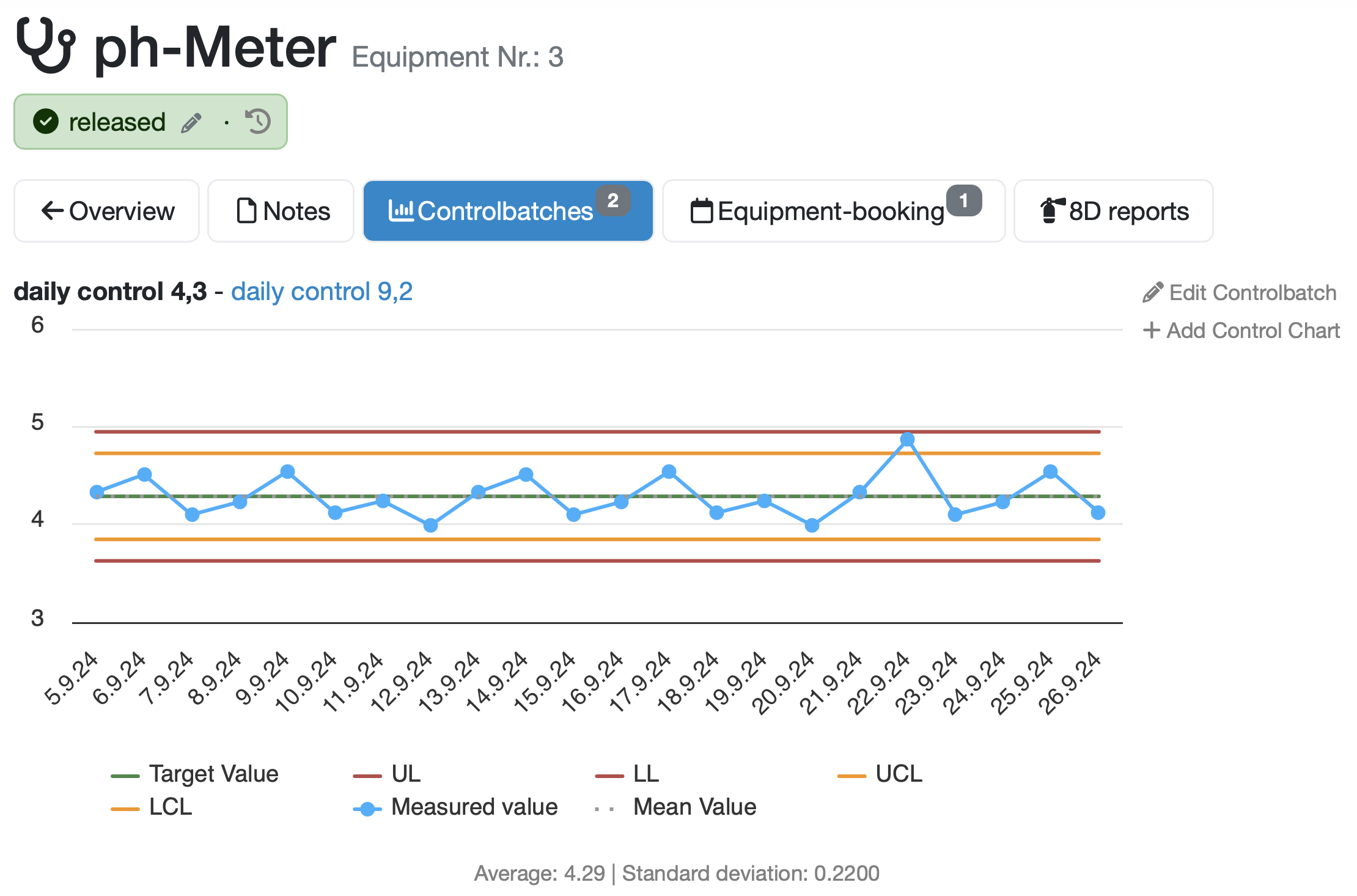 Kontrollkarte im Labordatenbank LIMS