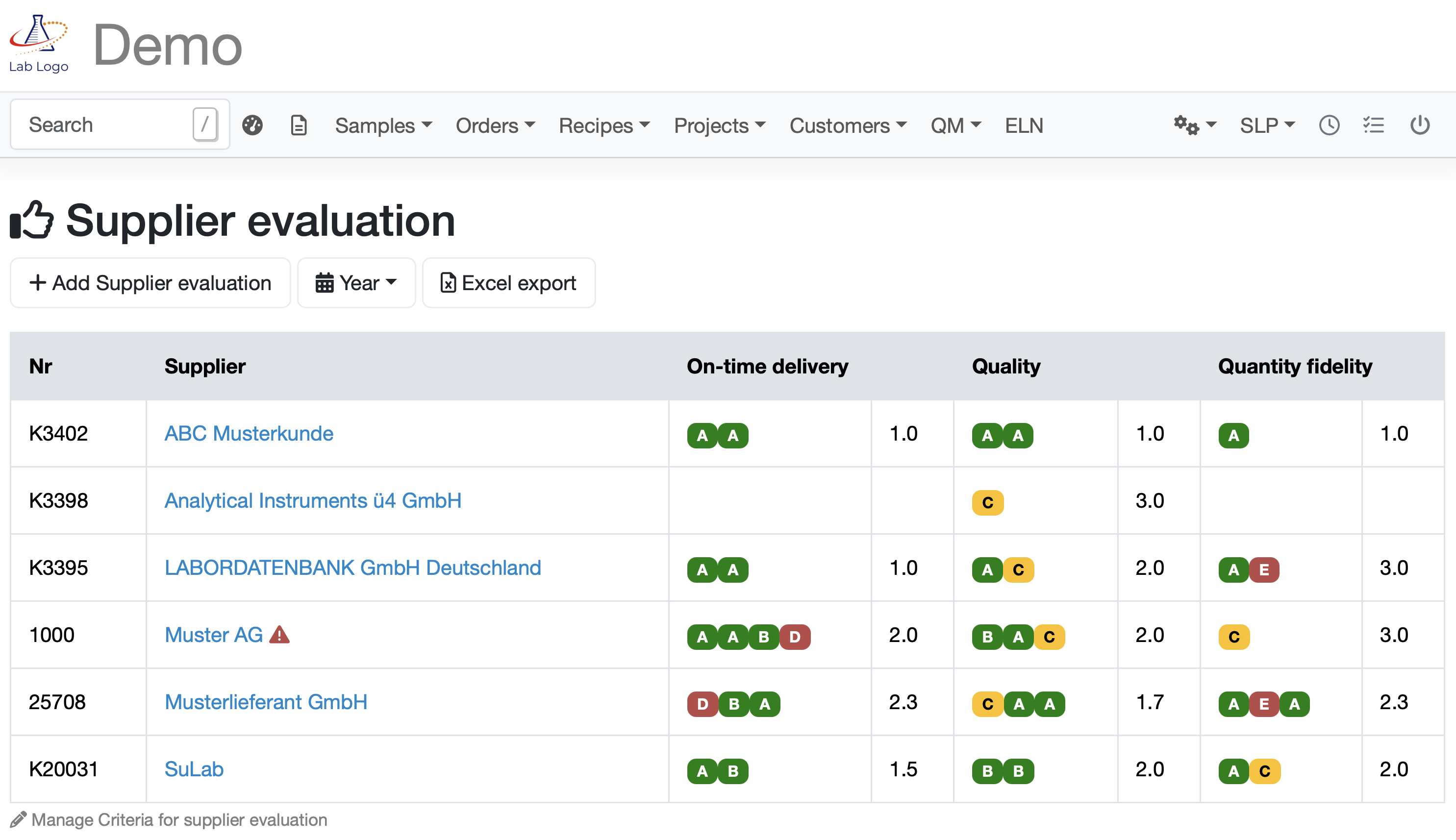 Lieferantenbewertung für akkreditierte Labore nach den Vorgaben der DIN EN ISO 17025