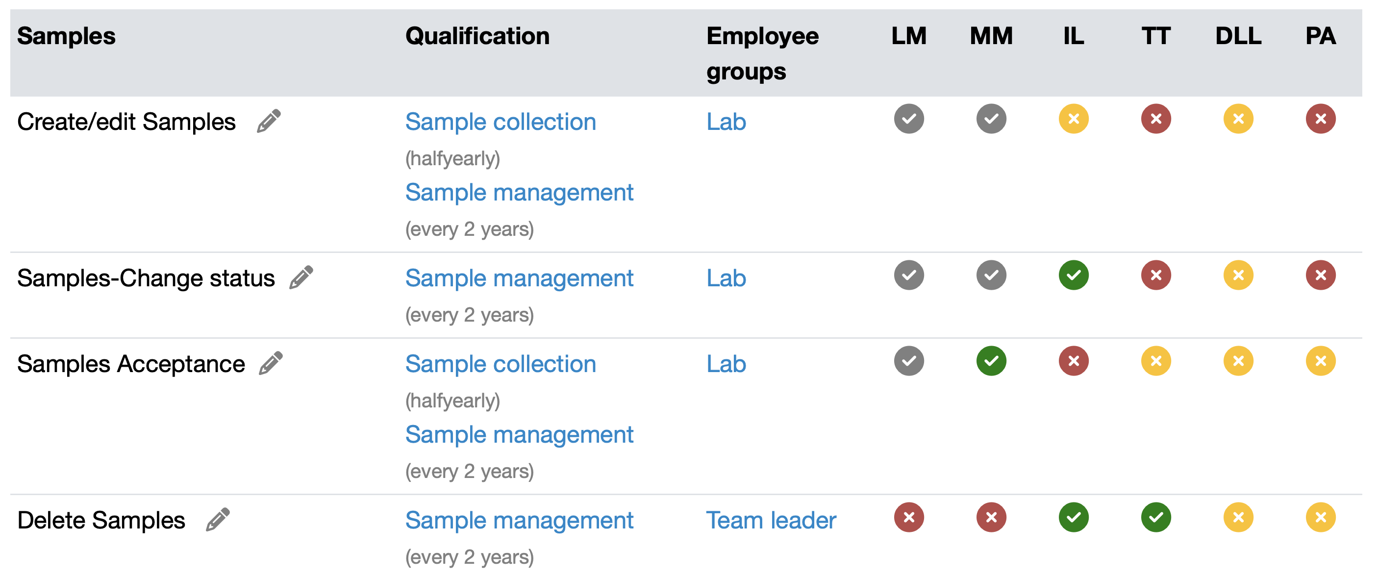 Neuausfertigung eines Prüfberichts mit automativer Versionierung im LIMS