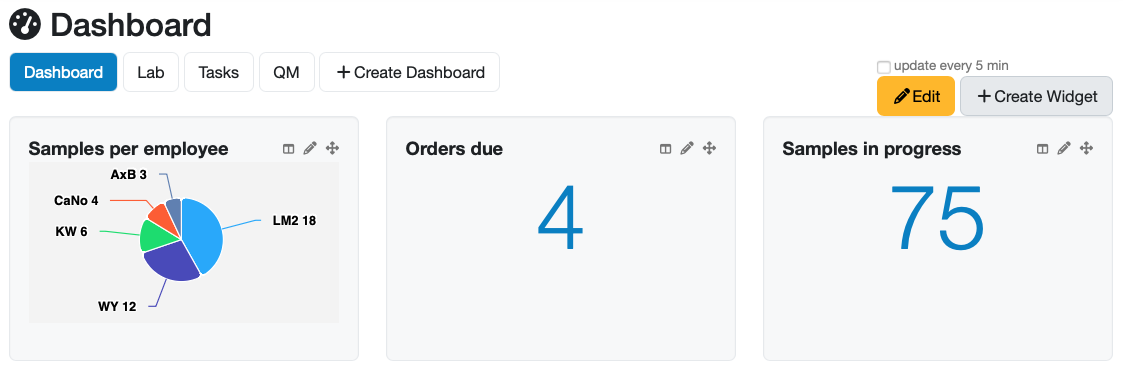 Individuelle Dashboards im Labordatenbank LIMS